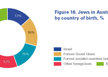 Eine dynamische Gemeinschaft
