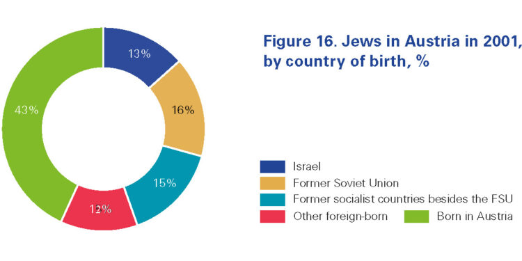 Eine dynamische Gemeinschaft